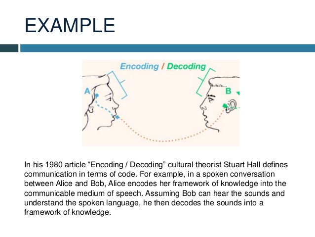 encoding and decoding model